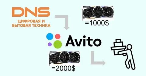 3070 ti dns