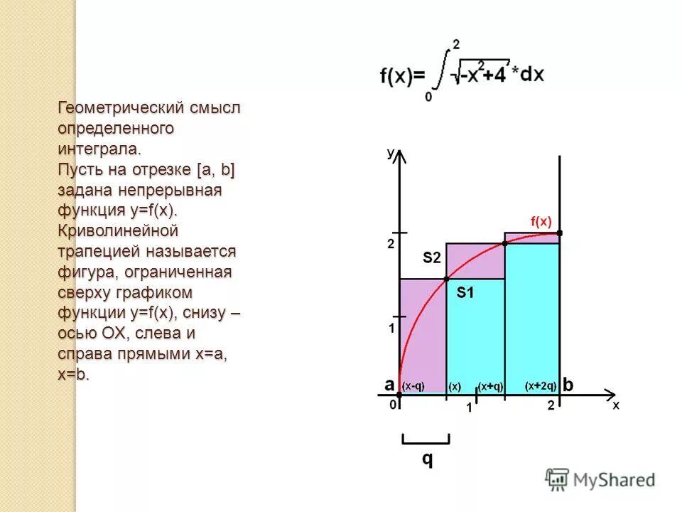 В чем геометрический смысл определенного интеграла