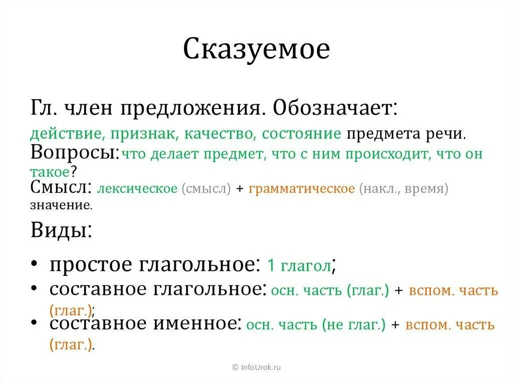 Сказуемое. Как определяется сказуемое. Что такое сказуемое в русском. Чточто такое сказуемое