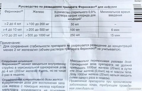Прокапать ферритин