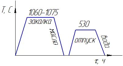 Стали 6