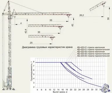 Краны кб технические характеристики