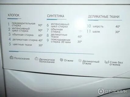 Интенсивная 60 сколько стирает