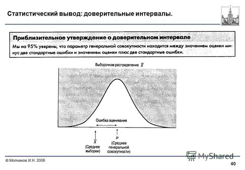 Методы статистического вывода