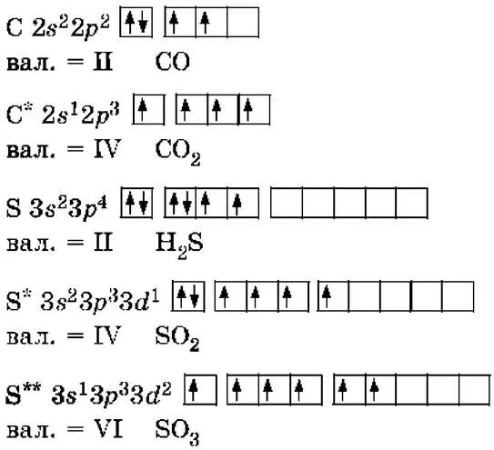 Электронная формула элемента серы. Электронная конфигурация серы. Схема строения и электронная формула серы. Электронная конфигурация атома серы. Электронная и графическая формула серы.