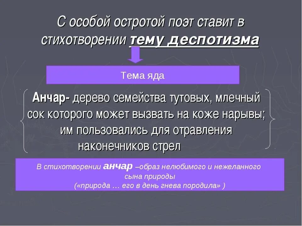 Анализ стихотворения Анчар. Нализ стихотворения "Анчар".. Анализ стихотворения Анчар Пушкина. Анчар Пушкин стихотворение анализ.