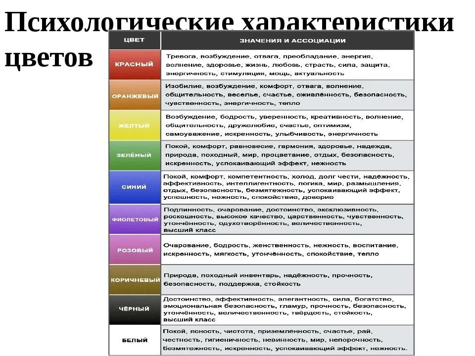 Как определить цвет человека. Характеристика цвета в психологии. Значение цвета в психологии. Значение цветов в психологии. Характеристика цветов.