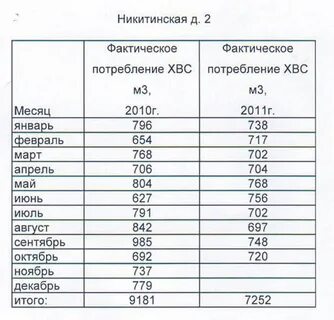 Мосводоканал тарифы на 2024 год