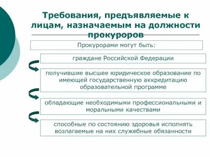 Лицо которому предъявляют требования