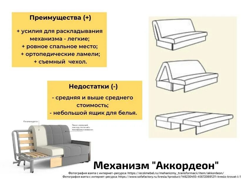 Варианты трансформации. Диван аккордеон механизм раскладывания схема. Механизмы раскладывания диванов аккордеон. Диван аккордеон Andersen механизм раскладывания схема. Аккордеон диван механизм схема раскладывания дивана.