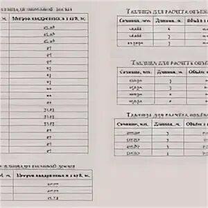 Как рассчитать кубатуру помещения
