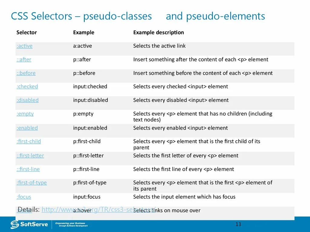 CSS селекторы. Селектор div. Pseudo Selectors CSS. Селектор класса CSS. Source elements