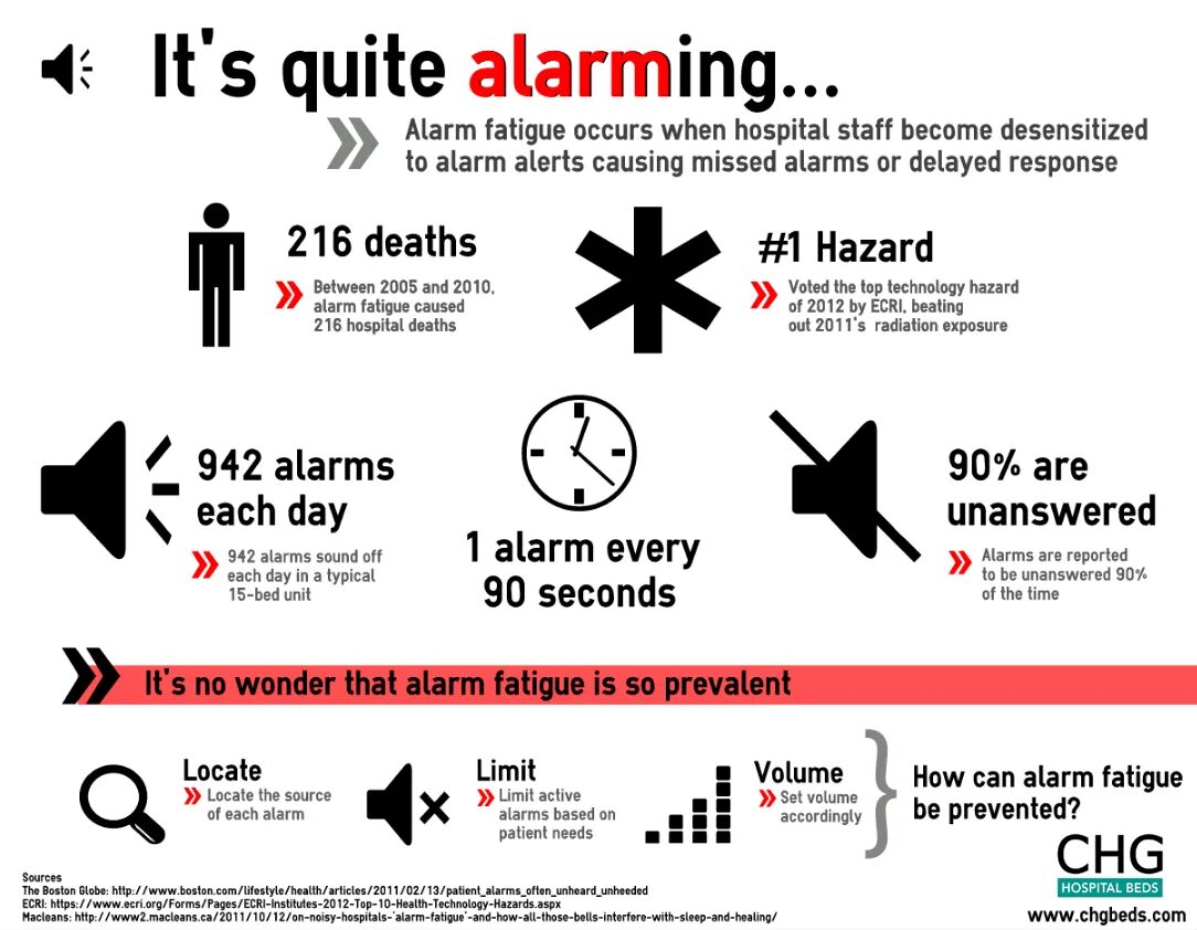 His look was quite alarming a lasting. Инфографика Аларм. Delayed Alarm. Radiation exposure. Alarming.