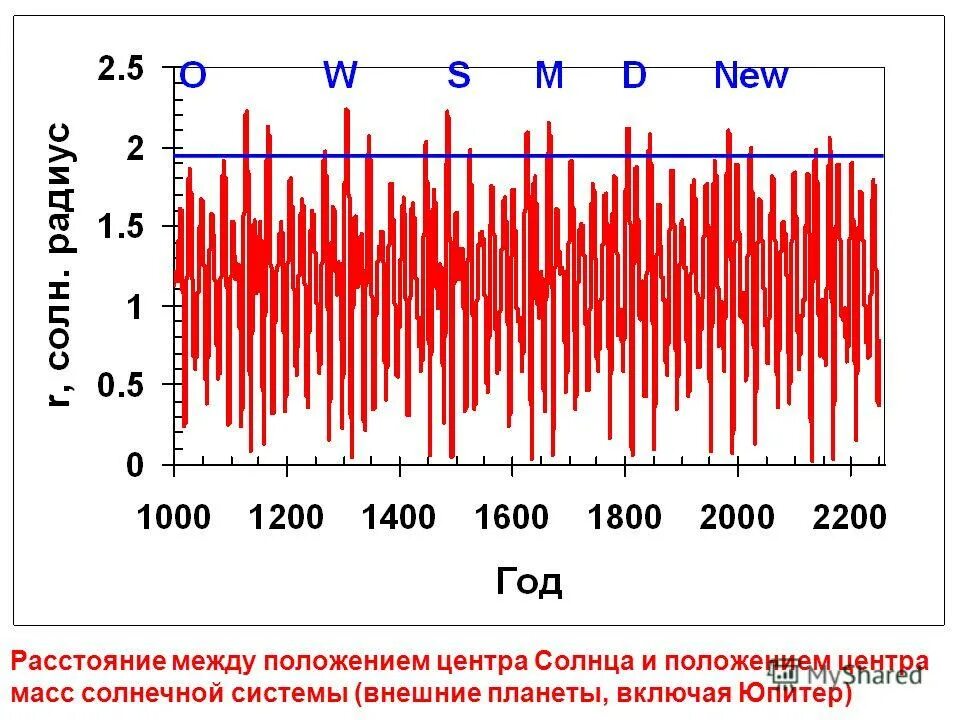 давление в центре солнца