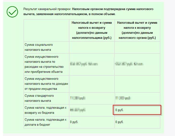 Сколько дней перечисляют налоговый вычет. Сумма налога подлежащая возврату из бюджета. Результат камеральной проверки. Сумма налога, подлежащая возврату из бюджета (руб.). Сумма имущественного вычета.