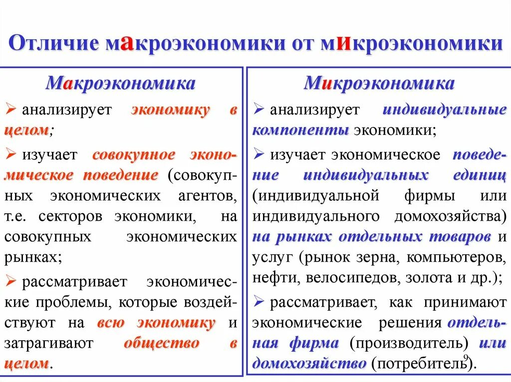 Типы микроэкономики. Макроэкономика и микроэкономика. микроэкономика и макроэкономика примеры. вопросы микроэкономики и макроэкономики. черты микроэкономики.