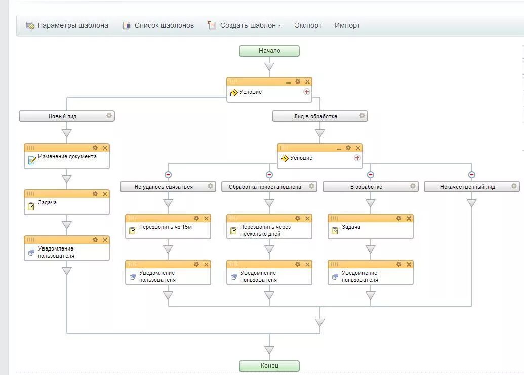 Скрипт взаимодействия. Бизнес процессы CRM битрикс24. CRM система бизнес процесс. Блок схема бизнес процессов CRM. Процессы в Битрикс 24.