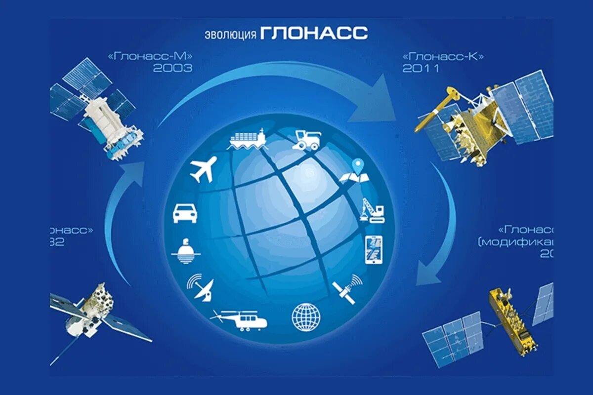 Спутниковые системы навигации GPS И ГЛОНАСС. Спутниковая система ГЛОНАСС. Система спутников ГЛОНАСС жпс. ГЛОНАСС — Российская Глобальная навигационная спутниковая система..