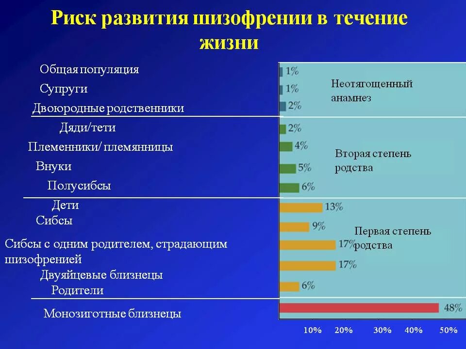 Шизофрения в 40 лет у мужчины