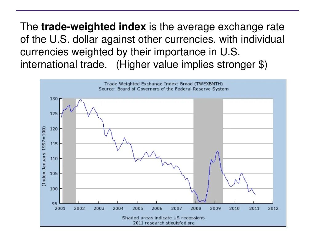 Light trading