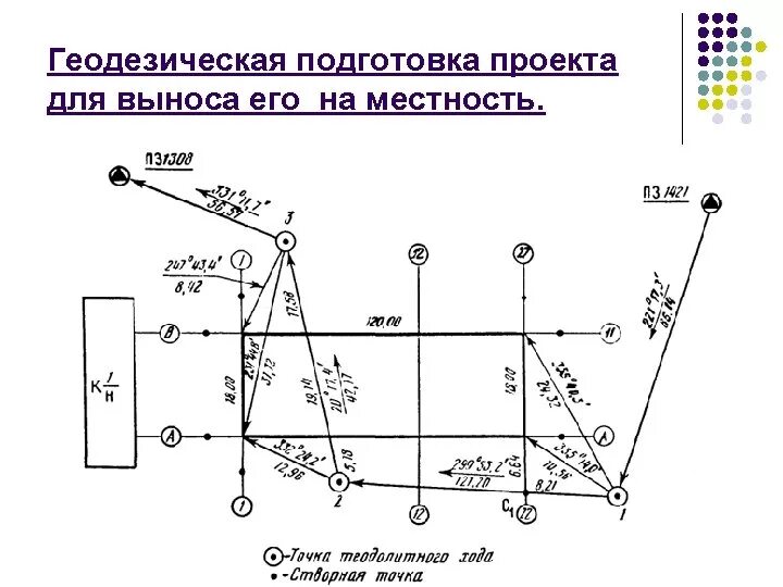 Разбивочный чертеж геодезия. Разбивочный чертеж здания геодезия. Вынос осей в натуру чертеж. Разбивочный чертеж для выноса здания в натуру. Геодезическая привязка