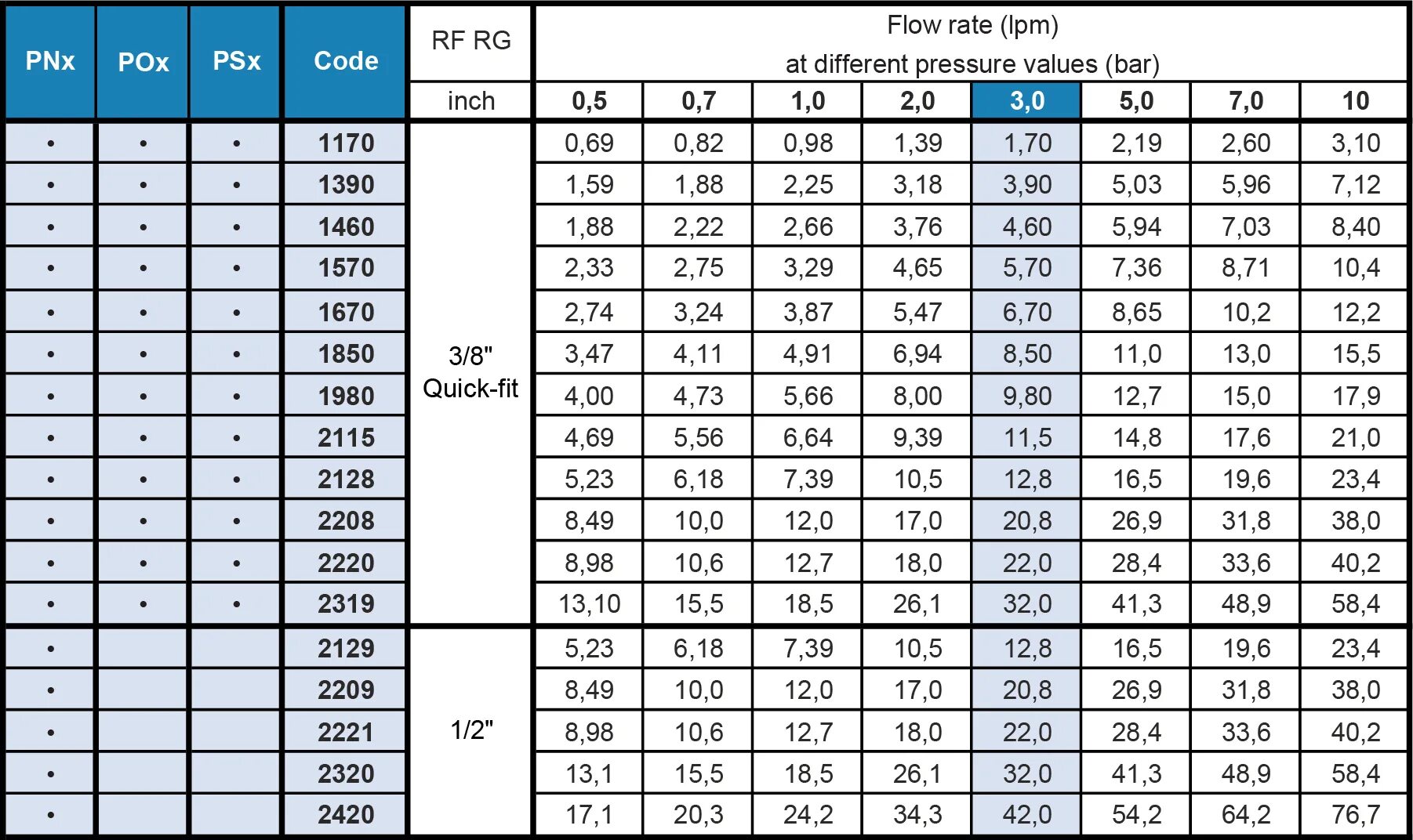 2.2 Bar в psi. 100 Пси в бар. 17 Psi в бар. 5 Пси в барах. Таблица psi