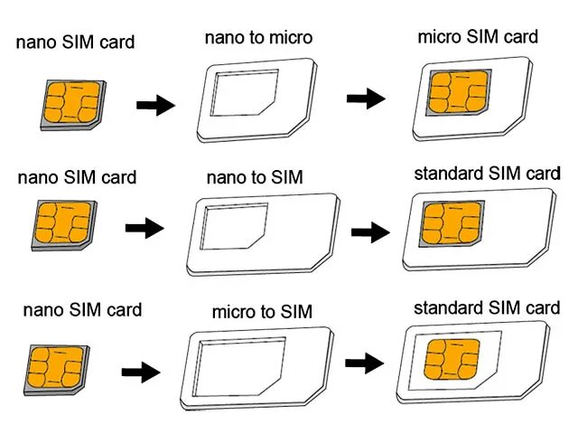 Привязка сим карт. Мини сим микро сим нано сим. Как вставить нано симку. Как правильно вставить микро сим карту в смартфон. Как вставить нано сим в смартфон.