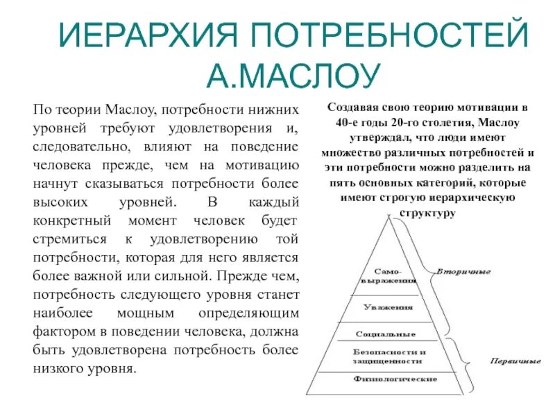 Мотивация маслоу