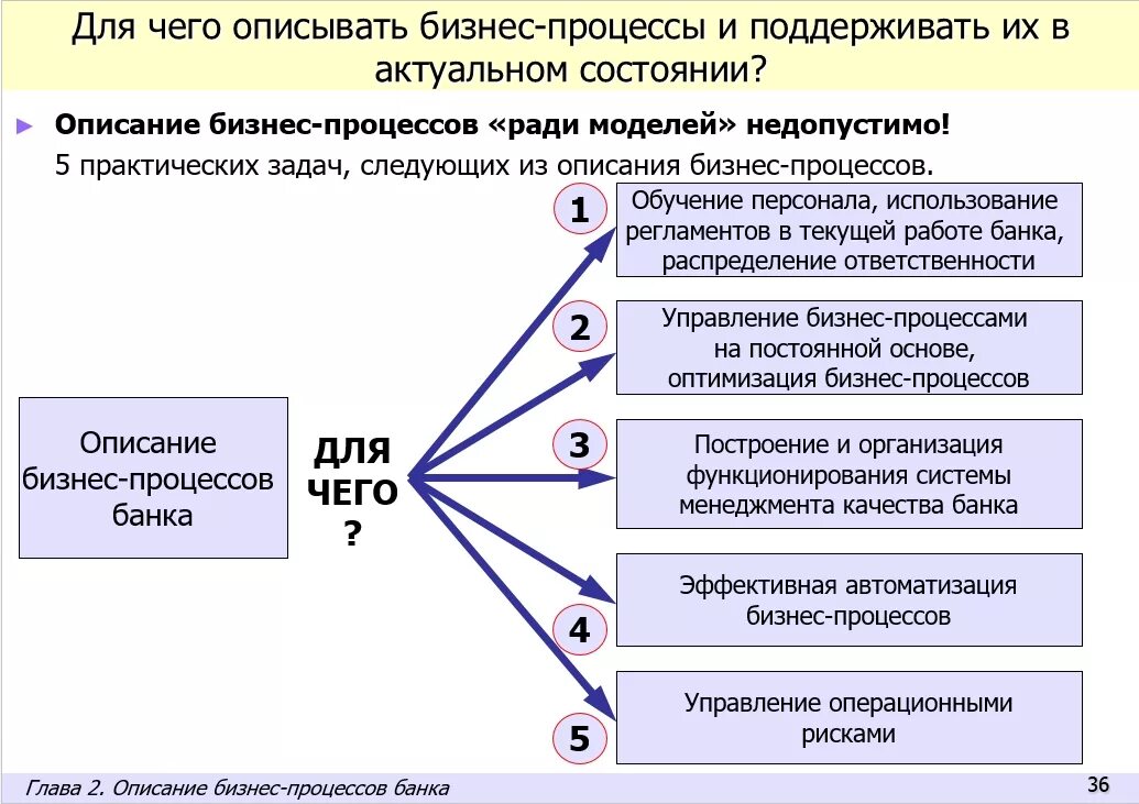 Этапы деятельности бизнеса. Этапы описания бизнес-процессов. Описание бизнес-процессов предприятия. Описать бизнес процесс. Методики описания бизнес-процессов.