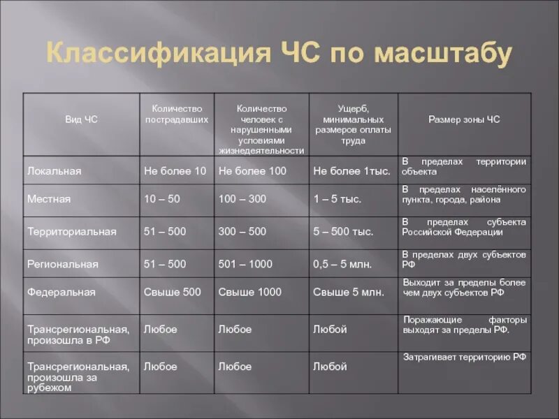 Пределы масштабирования
