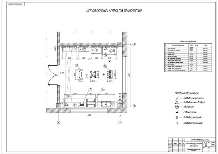 Эскиз карты по ремонту агрегатов трансмиссии. Агрегатный участок по ремонту экскаваторов. Участок по ремонту трансмиссии. Участок по ремонту трансмиссии. Подбор оборудования к тр и тр сцепление.
