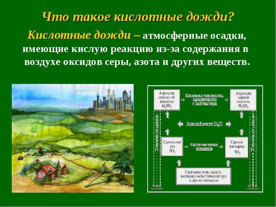 презентация на тему кислотные дожди. кислотные дожди. кислотный дождь биология 5 класс. тему кислотные дожди. тему кислотные дожди.