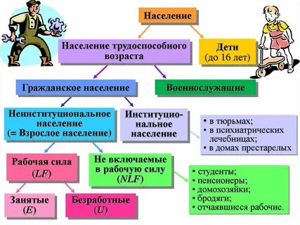 Люди трудоспособного возраста не имеющие работу