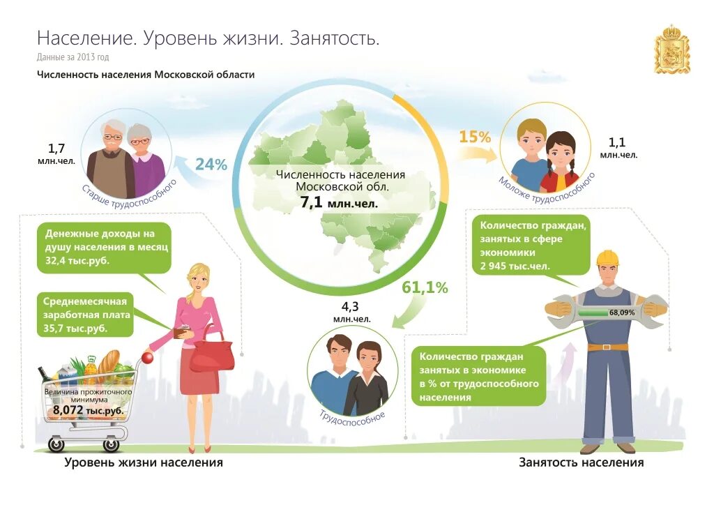 Уровень жизни населения. Качество жизни населения. Повышение уровня и качества жизни. Уровень и качество жизни. Статья качество жизни