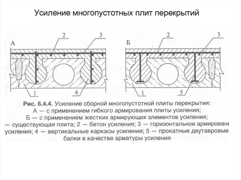 Усиление пустотного перекрытия. Схема усиления плит перекрытия. усиление многопустотных плит перекрытия схема. усиление отверстий в пустотных плитах перекрытия. схема усиления монолитной плиты перекрытия.