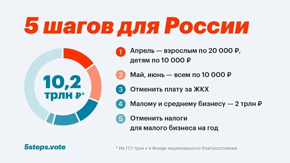 Программу 5 шагов. 5 шагов. пять шагов картинка. 5 навальный. пять шагов спасения для дошкольников акция.