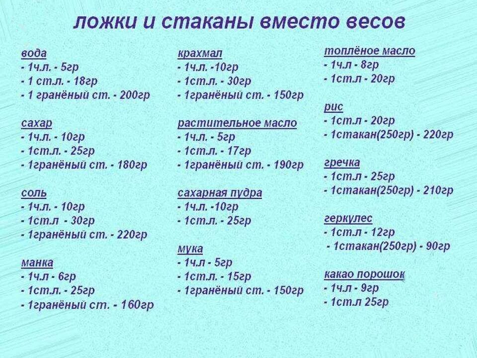 Мука сахар в столовой ложке. 100 Грамм соли это сколько чайных ложек. 100 Грамм как отмерить на ложках. Сколько весит столовая ложка соли. Соль и сахар 70 грамм в столовой ложке.