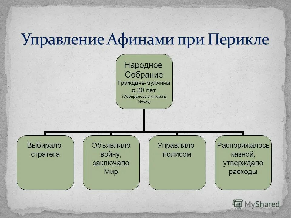 Финская демократия при перикле