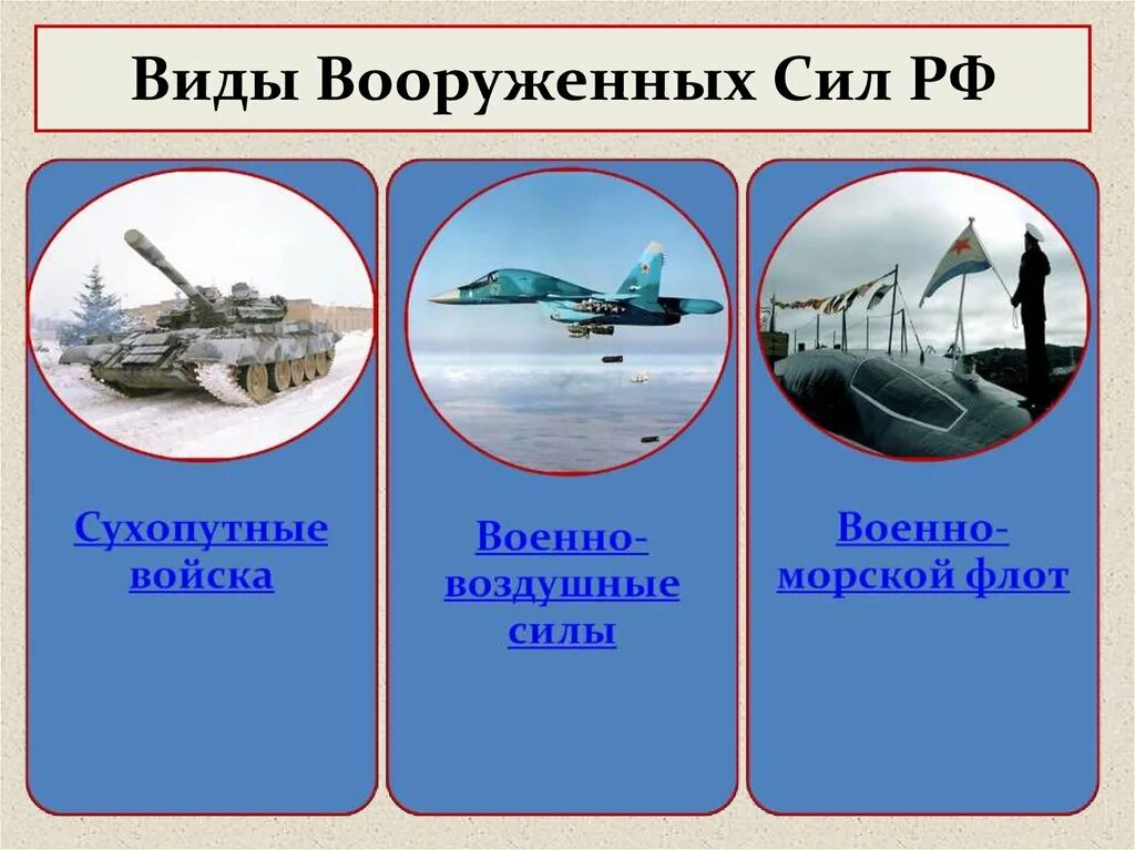 Рода войск входящие в вс рф