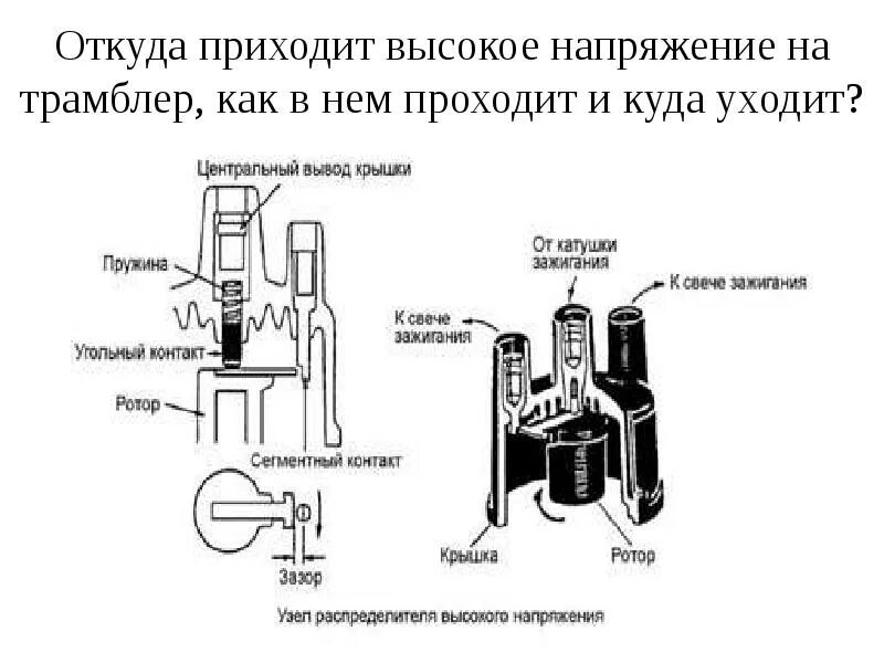 Признаки катушки зажигания. Схема 3 контактной индивидуальной катушки зажигания. Схема высоковольтной катушки зажигания. Катушка зажигания устройство схема. Индикатор высокого напряжения катушки зажигания.