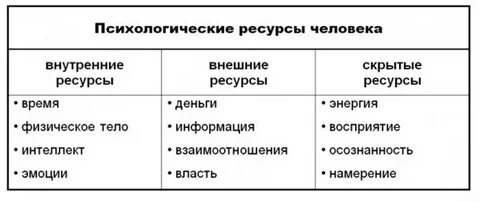 Ресурсы жизненной силы