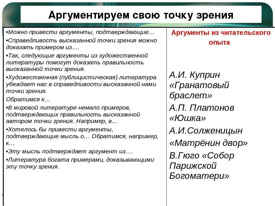 Точка мнения или точка зрения. Аргументировать точку зрения. Привести Аргументы. Как аргументировать свою точку зрения. Аргументы художественного стиля.