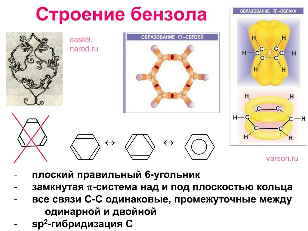 Sp2 гибридизация в бензоле. Бензол sp3 гибридизация. Строение бензола ароматичность. Бензол гибридизация. Бензол состояние гибридизации