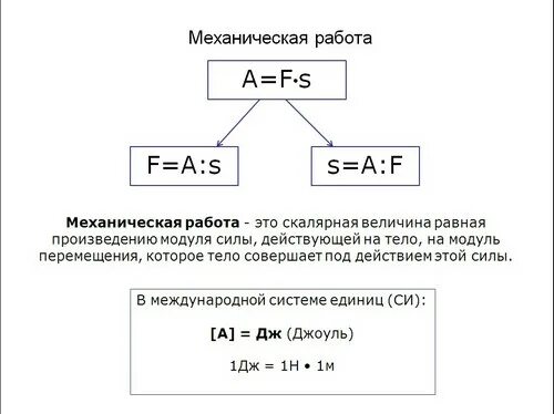 Конспект по теме механическая работа единицы работы 7 класс. Конспект по физике 7 класс механическая работа. Конспект на тему механическая работа единицы работы 7 класс физика. Конспект по физике 7 класс механическая работа единицы работы. Механическая работа единицы работы 7 класс презентация