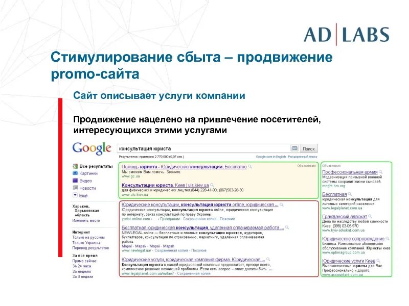 Стоимость продвижения промо. Промо для продвижения. Продвижение промо сайтов. Google ads задачи маркетолога. Промо продвижение как пишется.