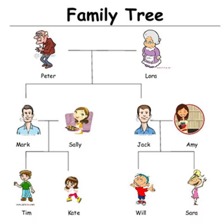 Family tree с именами. A member of the family. Family worksheets for kids 2 класс. Memo family members. Worksheets семья.