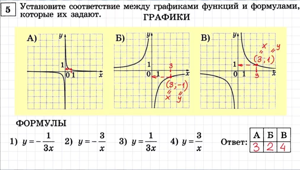 Графики функций и их формулы 8. Графики функций. графические функции. графики функций огэ. формулы графиков функций.