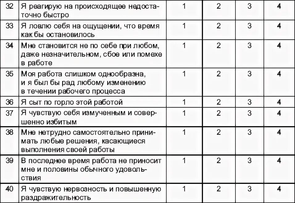 Методика шкала депрессии бека