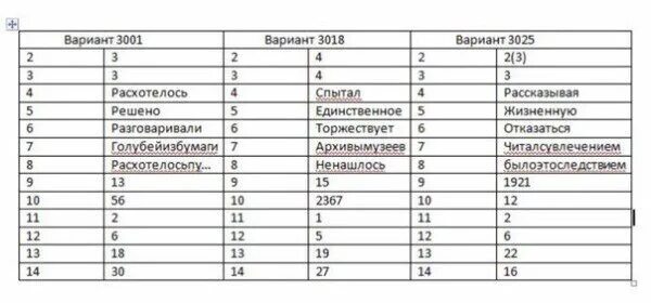 Москва регион ОГЭ. Английский вариант 3001 Sound is.