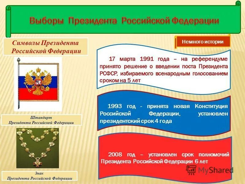 Со скольки часов голосование выборы президента. Выборы в Российской Федерации. История выборов. Выборы в истории России. Выборы президента Российской Федерации.